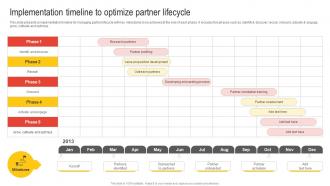 Implementation Timeline To Optimize Partner Lifecycle Nurturing Relationships
