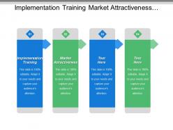 Implementation training market attractiveness classification strategies protect position