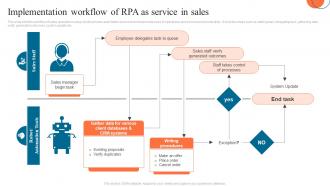 Implementation Workflow Of RPA As Service In Sales