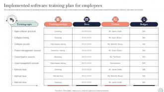 Implemented Software Training Plan For Employees System Integration Plan Ppt Professional Example Introduction
