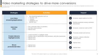 Implementing A Range Of Marketing Techniques To Drive Growth Strategy CD V Captivating Analytical