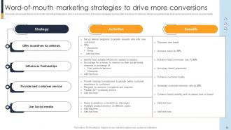Implementing A Range Of Marketing Techniques To Drive Growth Strategy CD V Template Professionally