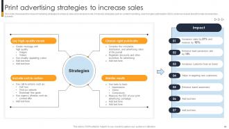 Implementing A Range Of Marketing Techniques To Drive Growth Strategy CD V Idea Professionally