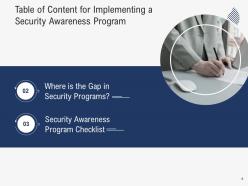 Implementing a security awareness program powerpoint presentation slides