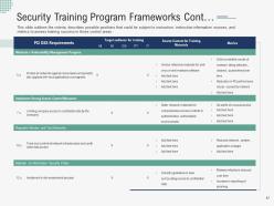 Implementing a security awareness program powerpoint presentation slides