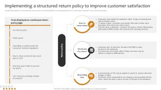 Implementing A Structured Return Policy To Improve Customer Implementing Cost Effective Warehouse Stock