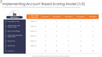 Implementing account based effective account based marketing strategies