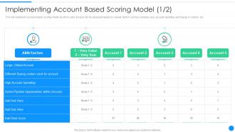 Implementing account based scorin sales marketing orchestration nurturing