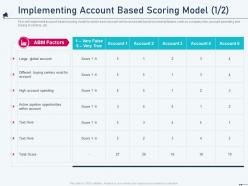 Implementing account based scoring model opportunities account based marketing