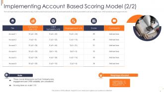 Implementing account effective account based marketing strategies