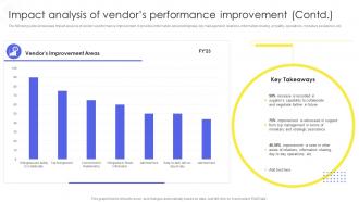 Implementing Administration Manufacturing Purchase Delivery Impact Analysis Of Vendors Performance Contd