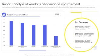 Implementing Administration Manufacturing Purchase Delivery Impact Analysis Of Vendors Performance Contd