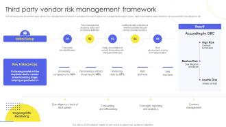 Implementing Administration Manufacturing Purchase Delivery Third Party Vendor Risk Management Framework