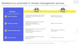 Implementing Administration Manufacturing Purchase Delivery Workflows To Automate In Vendor Management