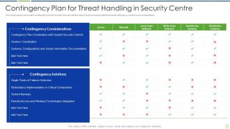 Implementing advanced analytics system at workplace contingency plan for threat handling security