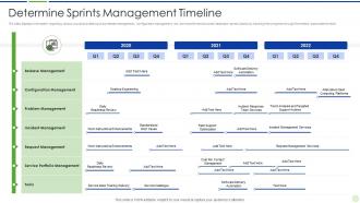 Implementing advanced analytics system at workplace sprints management timeline