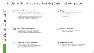 Implementing advanced analytics system at workplace table of contents