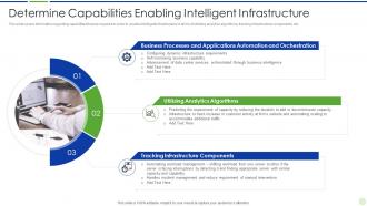 Implementing advanced analytics system workplace capabilities enabling intelligent infrastructure