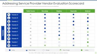 Implementing advanced analytics system workplace service provider vendor evaluation scorecard