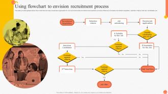 Implementing Advanced Staffing Process Tactics Using Flowchart To Envision