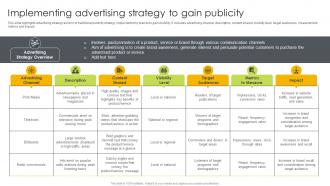 Implementing Advertising Strategy To Gain Publicity Ways To Generate Publicity Strategy SS
