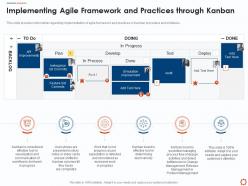 Implementing agile framework and agile service management with itil ppt guidelines