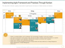 Implementing agile framework and practices through kanban digital transformation agile methodology it