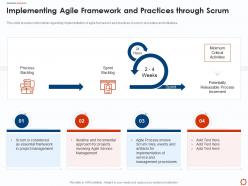 Implementing agile framework and practices through scrum ppt introduction