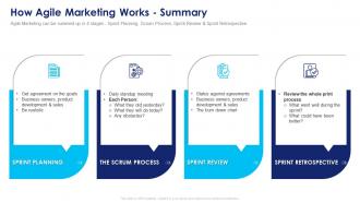 Implementing agile marketing in your organization how agile marketing works summary