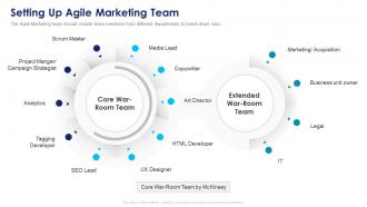 Implementing agile marketing in your organization setting up agile marketing team