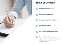 Implementing agile marketing in your organization table of contents