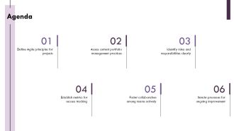 Implementing Agile Methodologies In Project Portfolio Management PPT PowerPoint AT Impactful Visual