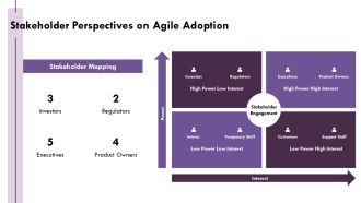 Implementing Agile Methodologies In Project Portfolio Management PPT PowerPoint AT Colorful Visual