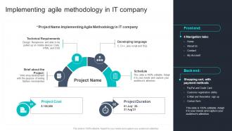 Implementing Agile Methodology In It Company Agile Online Software Development Ppt Mockup