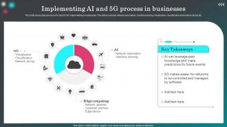 Implementing Ai And 5G Process In Businesses
