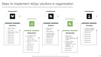 Implementing AIOps Technology At Workplacefor Automating IT Operations AI MM Editable Images