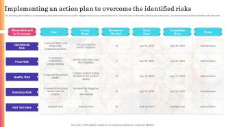 Implementing An Action Plan To Overcome The Introducing New Product In Food And Beverage