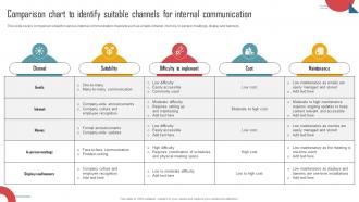 Implementing An Effective Comparison Chart To Identify Suitable Channels For Internal Strategy SS V