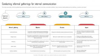 Implementing An Effective Conducting Informal Gatherings For Internal Communication Strategy SS V