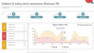 Implementing An Effective Dashboard For Tracking Internal Communication Effectiveness Strategy SS V