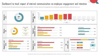 Implementing An Effective Dashboard To Track Impact Of Internal Communication On Employee Strategy SS V