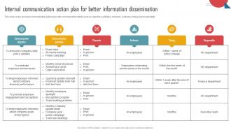 Implementing An Effective Internal Communication Action Plan For Better Information Strategy SS V