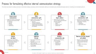 Implementing an Effective Internal Communication Strategy CD Adaptable Aesthatic