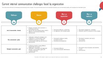 Implementing an Effective Internal Communication Strategy CD Template Engaging