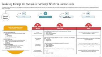 Implementing an Effective Internal Communication Strategy CD Editable Engaging