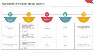 Implementing An Effective Major Internal Communication Strategy Objectives Strategy SS V