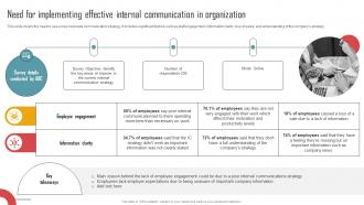 Implementing An Effective Need For Implementing Effective Internal Communication Strategy SS V