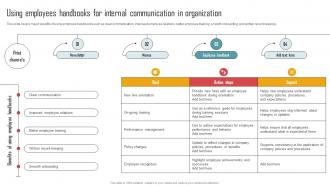 Implementing An Effective Using Employees Handbooks For Internal Communication Strategy SS V