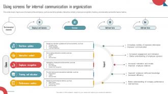 Implementing An Effective Using Screens For Internal Communication In Organization Strategy SS V