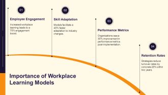 Implementing An Innovative Workplace Learning Model PPT Structure AT Content Ready Customizable
